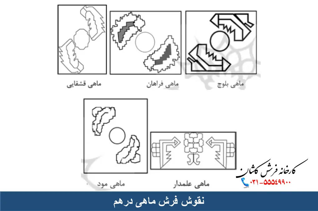 نقوش فرش ماهی درهم