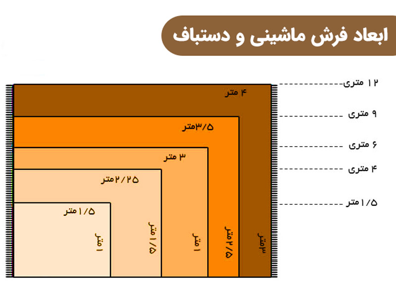 ابعاد فرش ۹ متری ماشینی کاشان