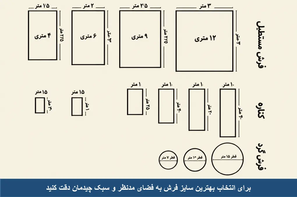 راهنمای انتخاب بهترین سایز فرش
