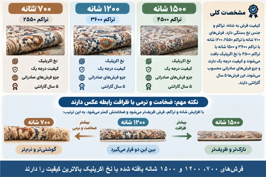 راهنمای انتخاب کیفیت فرش ماشینی