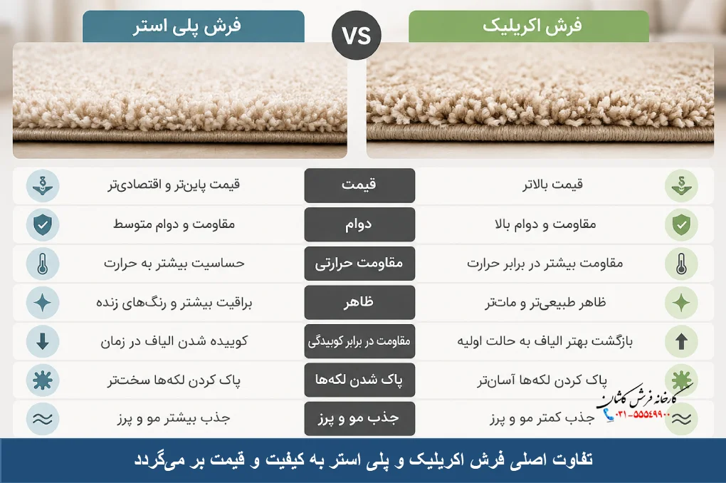 تفاوت فرش پلی استر و اکریلیک