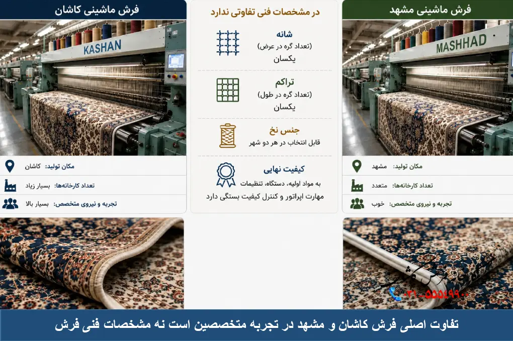 تفاوت اصلی فرش کاشان و مشهد