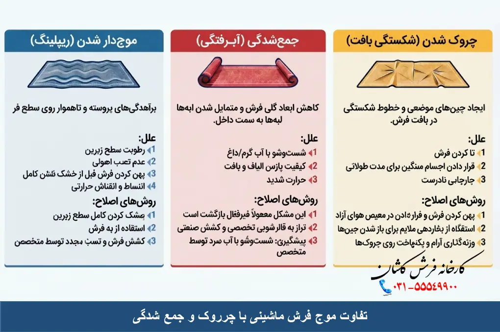 تفاوت موج فرش با چروک و جمع شدگی