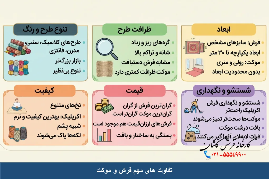 تفاوت های مهم موکت و فرش