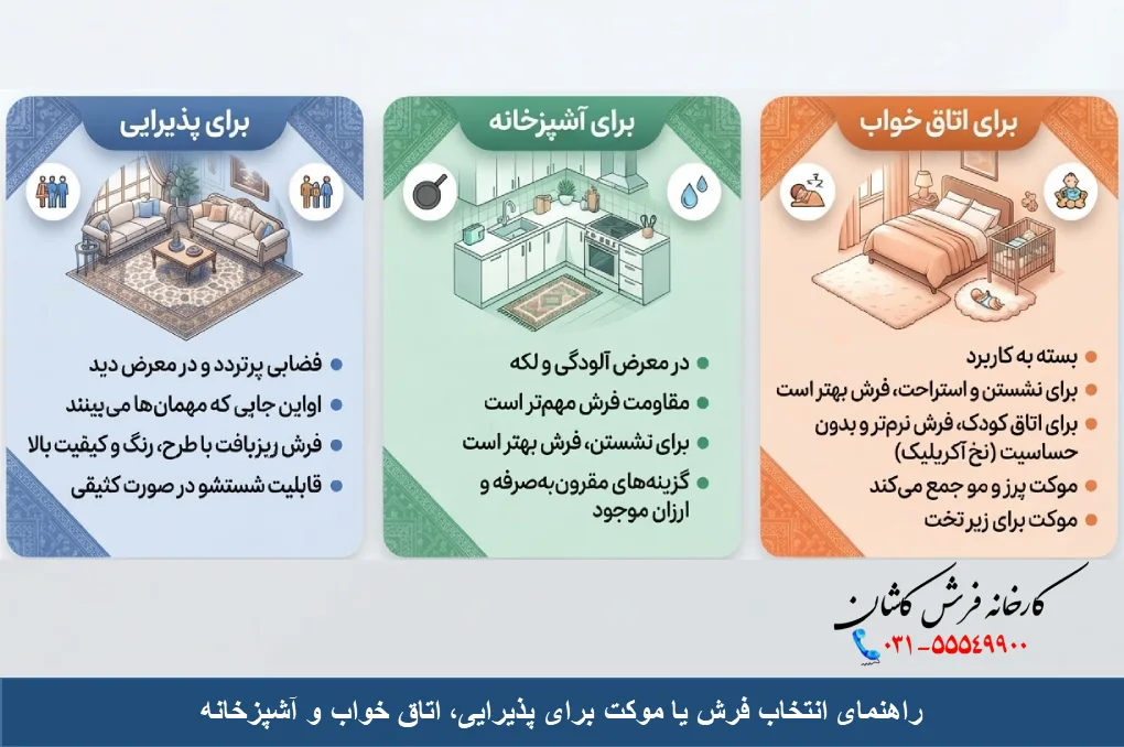 راهنمای انتخاب فرش یا موکت